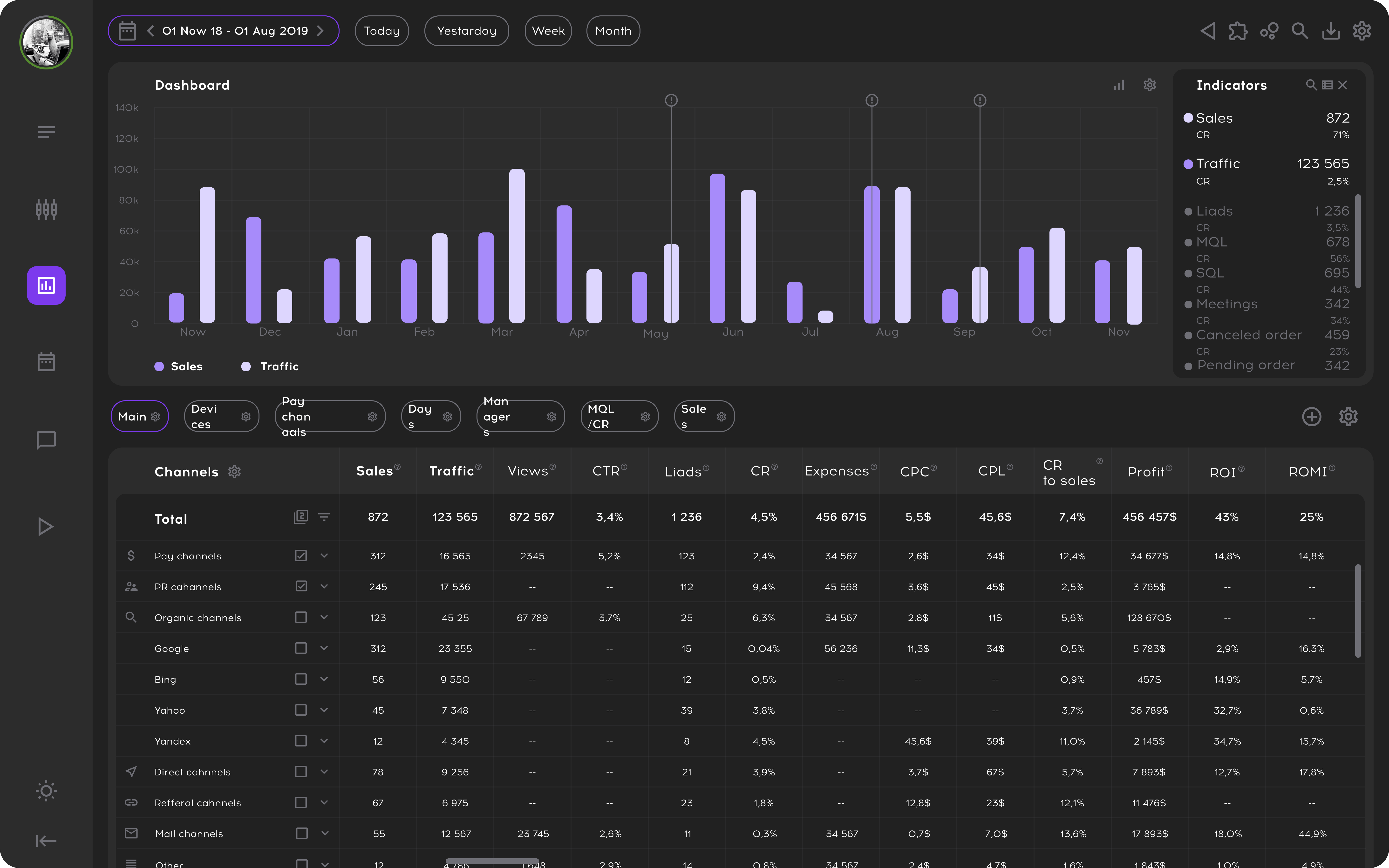 Dashboards and Reports for all your competitive intelligence needs